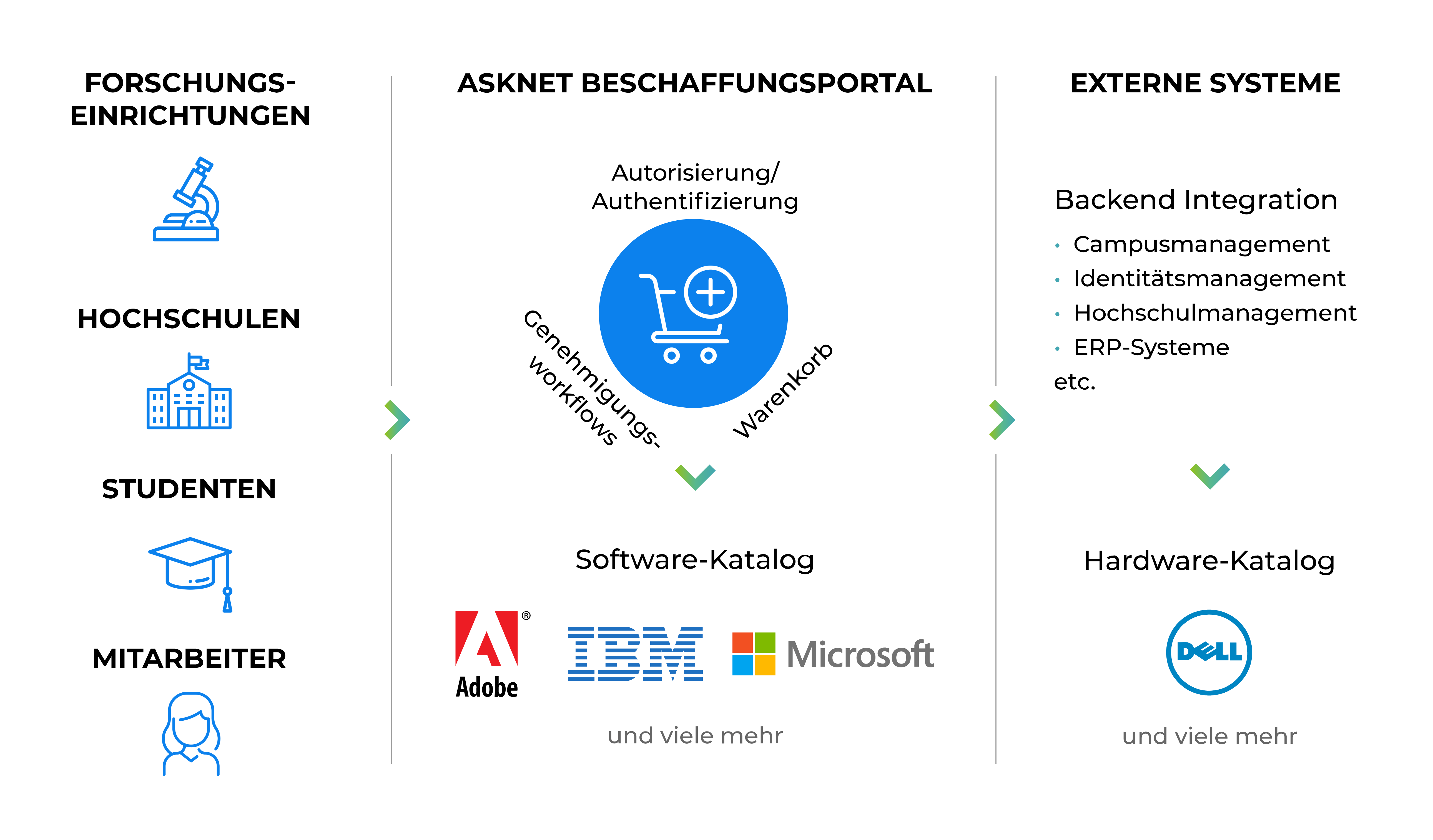 beschaffungsprinzip 1-min